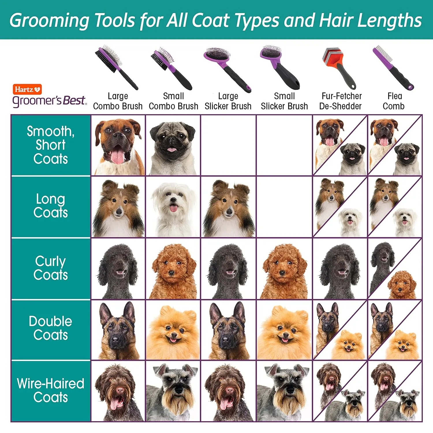 HARTZ,Groomer's Best ,/,1 