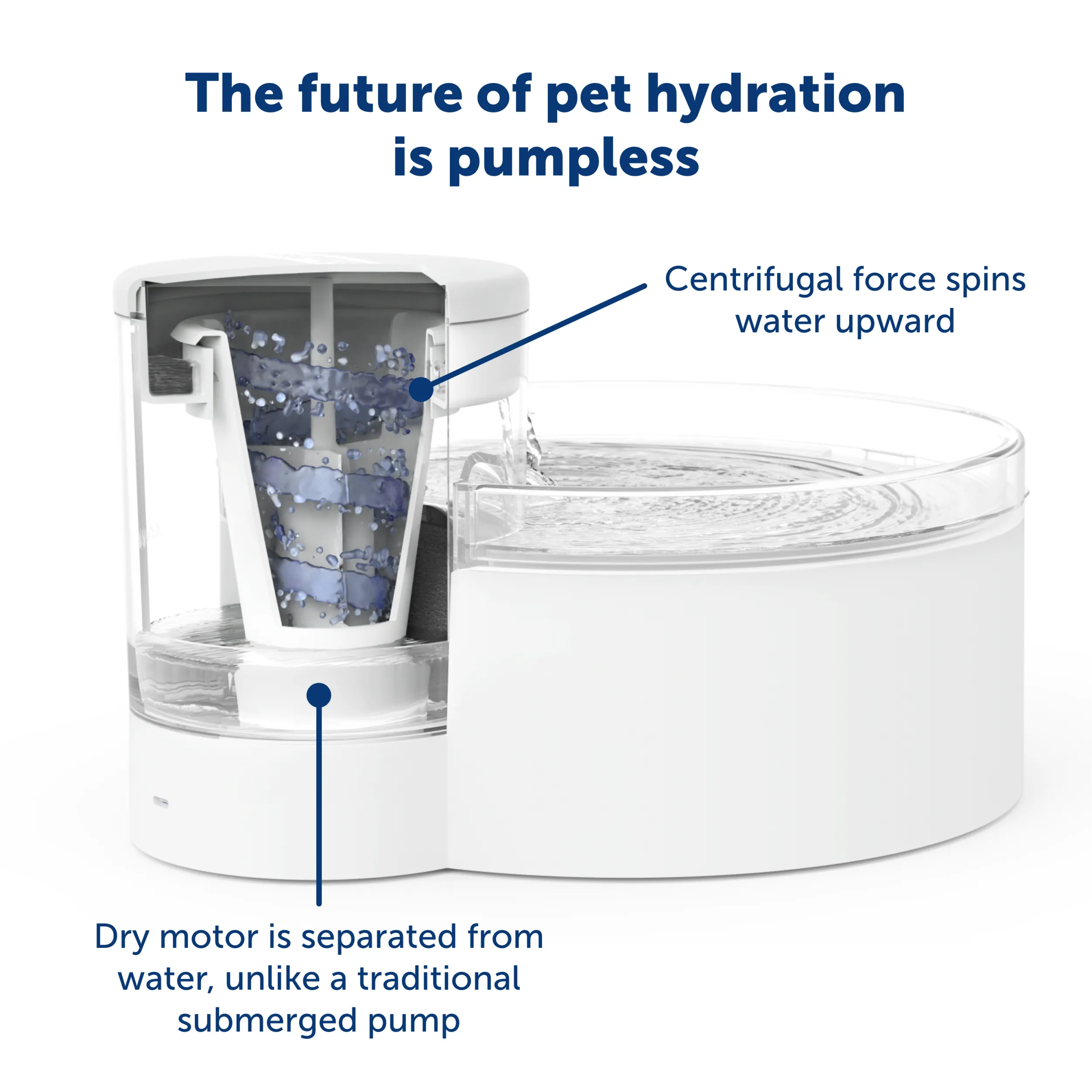 Outlast™ Cat Fountain, 90 oz
